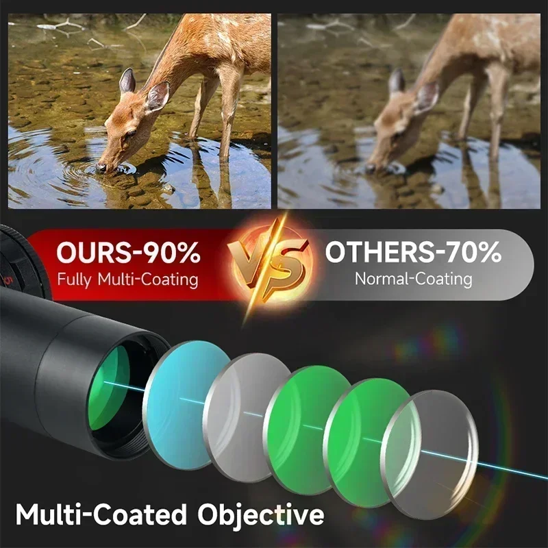 2-8x20IR Avcılık Tüfek Kapsaml - Crossbow Scope Sight incelemesi ve fiyatı